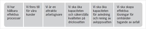 Sid. 4 (34) följande bolagsmål som bryts ned i linjeorganisationen till avdelningsmål och enhetsmål: Bolagsmålen finns angivna under respektive uppdrag och fokusområde nedan.