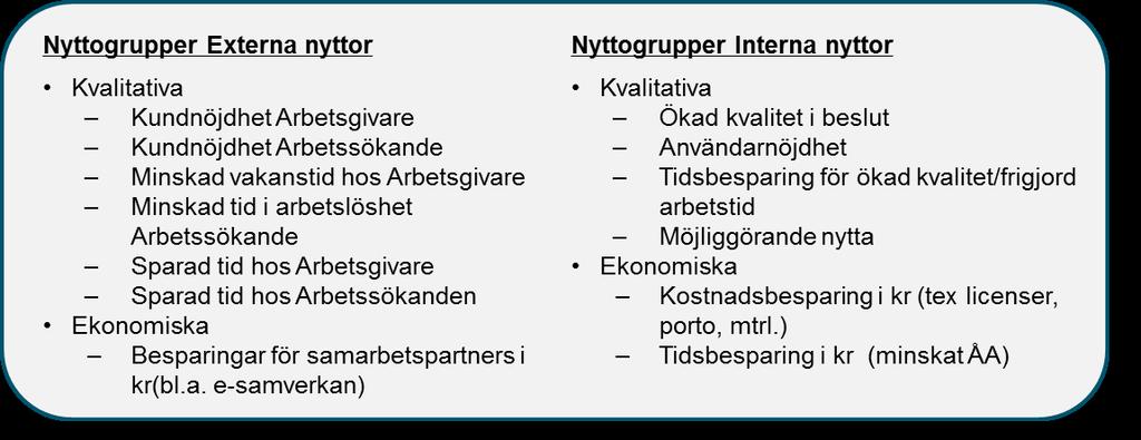 Sida: 3 av 10 förbättrade resultat och kvalitet i insatser enligt tilldelade uppdrag och förväntningar på Arbetsförmedlingen.