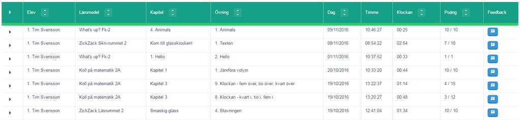 Resultat: I resultatvyn kan du följa hur det går för dina elever på både klass- och elevnivå. Du kan också kommunicera med eleverna genom att skicka feedback.