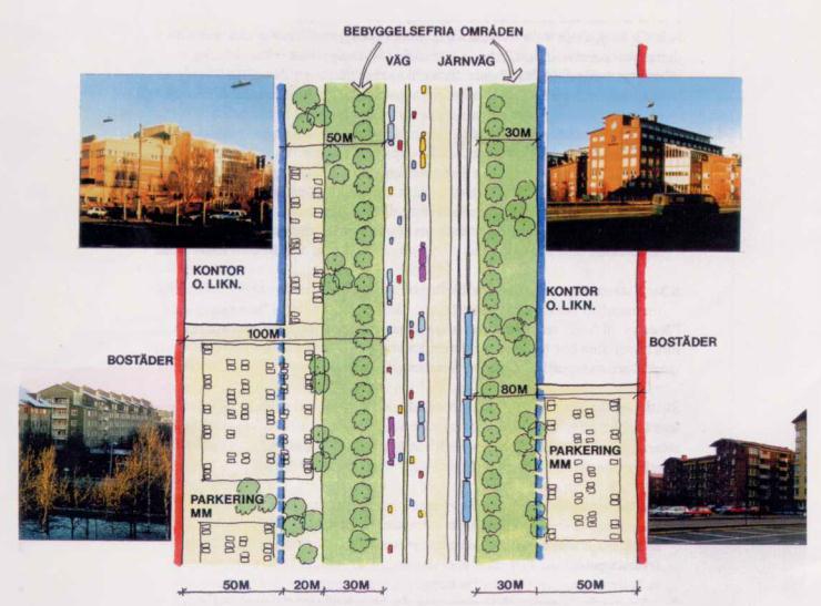 I Översiktsplan för Göteborg (4) anges avstånd som ska beaktas vid nya detaljplaner, se Figur 2. Figur 2. Fysisk ram kring transportleder för farligt gods invid förnyelseområden (4).