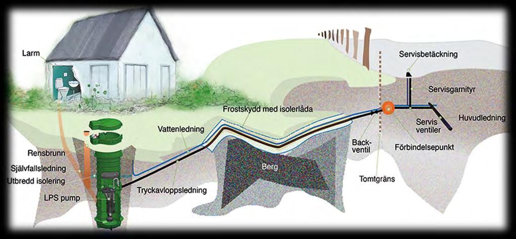 ) Finns möjlighet att minska schaktdjup & undvika berg med värmeslinga och isolering. Uppskattad kostnad för grävning på tomtmark för fastighetsägare. Uppskattat pris för Självfall.