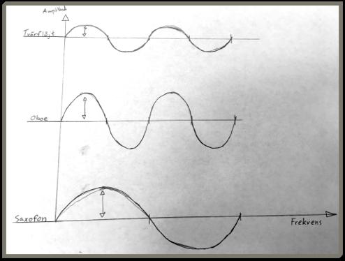 4.1.1 Vibrato - Sångwannabe Något som var tydligt återkommande i både loggböckerna och filmerna gällande samtliga tre instrument var tendensen att använda mycket vibrato.