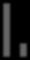 Andel svarande [%] Andel svarande [%] Andel svarande [%] 7 6 5 4 3 2 1 Figur B.64. Svarsfördelning fråga 16.
