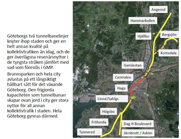 Restiderna inom centrum kan kortas än mer radikalt. Idag tar det cirka 15 minuter att åka från Centralen till Sahlgrenska. Med tunnelbanan kan det ta cirka 5 minuter.