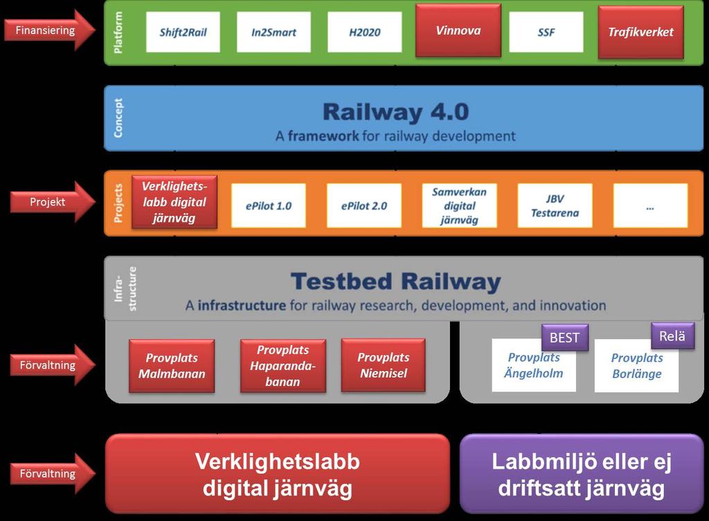 Testbädd järnväg vs.