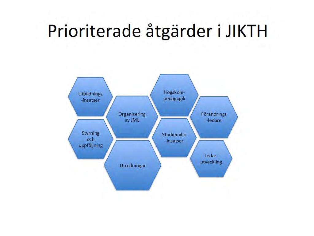 Inkluderande kultur Ökad medvetenhet om värdegrund och om hur en inkluderande kultur kan skapas Ökad medvetenhet om relationen mellan hållbar utveckling och JML frågor Nolltolerans mot trakasserier
