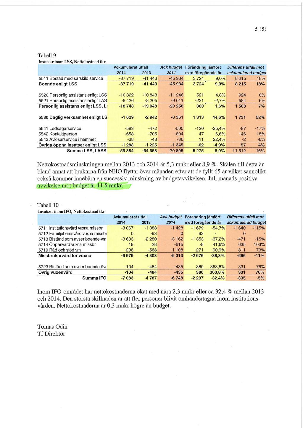 5 (5) Tabell 9 Insatser inom LSS, Nettokostnad tkr Ackumulerat utfall A Is hi i fin i t Förändring jämfört Differens utfall mot /HLtt uuuytti 2014 2013 med föregående år ackumulerad budget 5511
