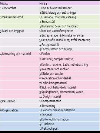 3Arbete pågår FAKTUROR