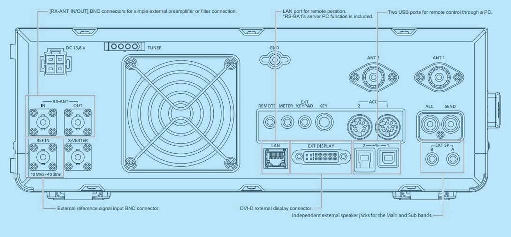 Inte bara dubbla b antenner e ( + separat mottagarantenn ) utan för styrning via USB och extern antennanpassare. n s e.