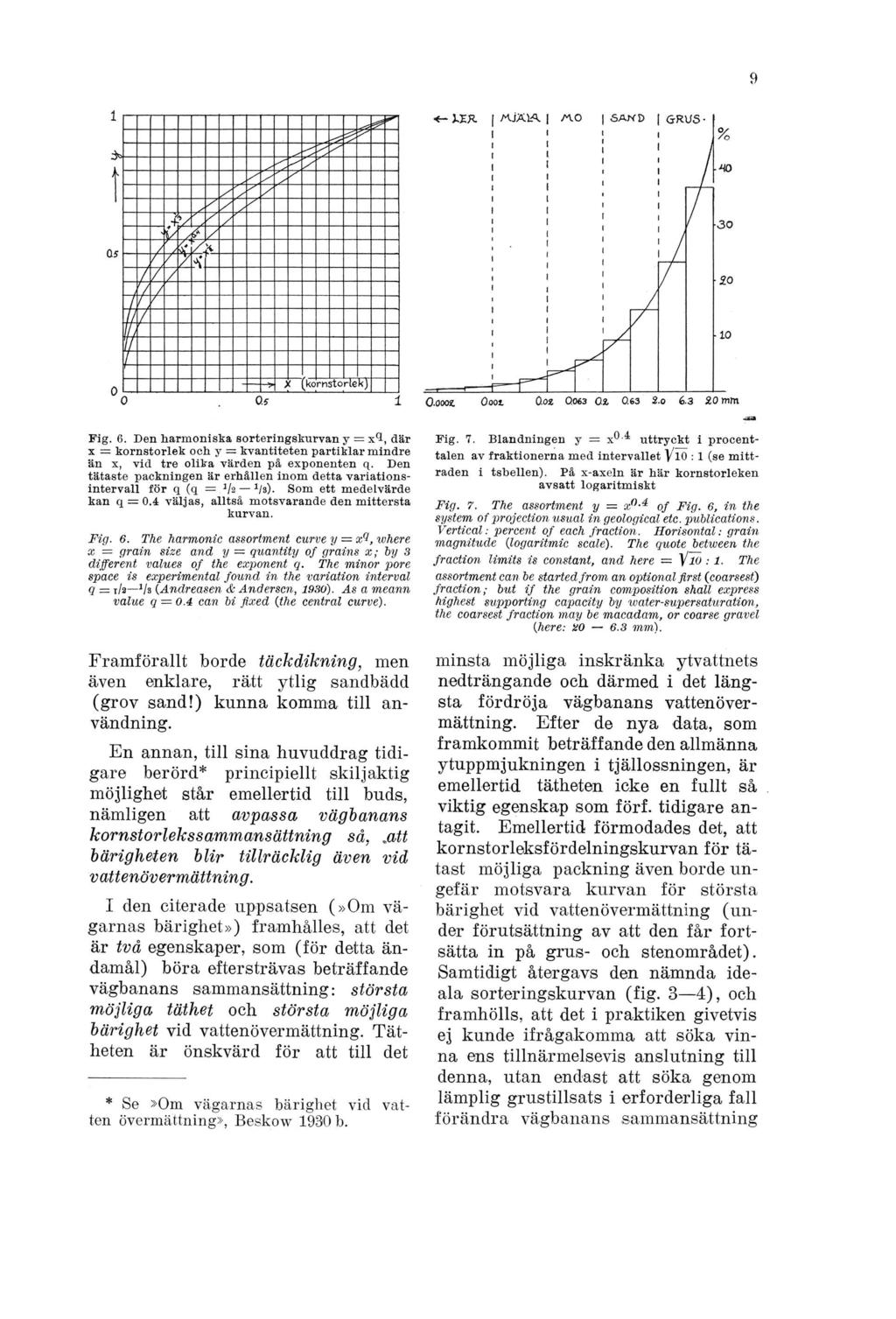 Fig. 6. Den harmoniska sorteringskurvan y = x^, där x == kornstorlek och y = kvantiteten partiklar mindre än x, vid tre olika värden på exponenten q.