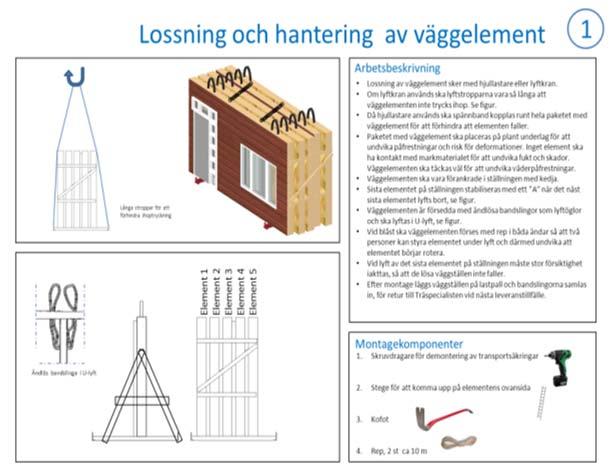 Montageanvisning -