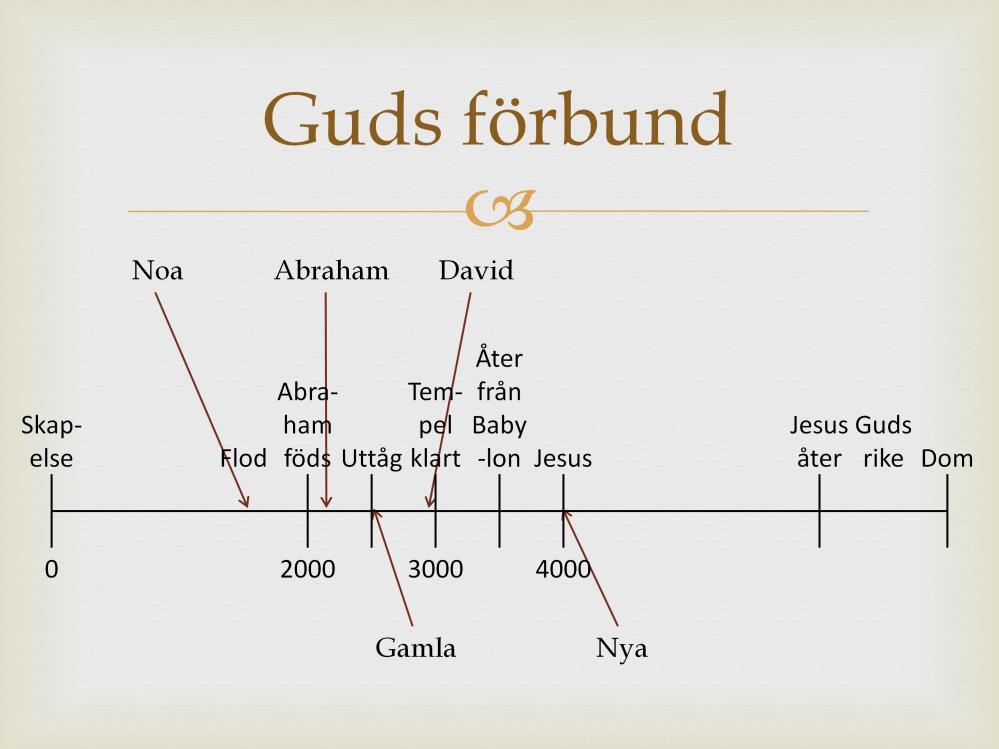 Gud verkar genom sina förbund. Guds första förbund var med Noa efter syndafloden. De följande fyra förbunden hänger ihop. Förbundet med Abraham utgör grunden.