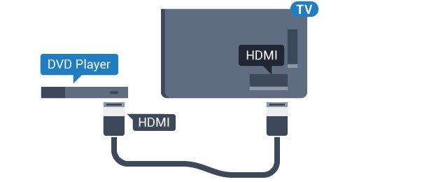 4.8 Video-Audio LR/Scart DVD-spelare Anslut spelkonsolen till TV:n med en kompositkabel (CVBS) och Audio L/R-kabel till TV:n. Använd en HDMI-kabel för att ansluta DVD-spelaren till TV:n.
