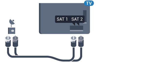 antennkontakt. Använd den här antennanslutningen för insignalerna DVB-T och DVB-C. Unicable eller MDU Om du använder ett Unicable-system ansluter du kabeln till SAT 1-anslutningen.