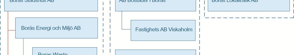 budgetuppföljningen