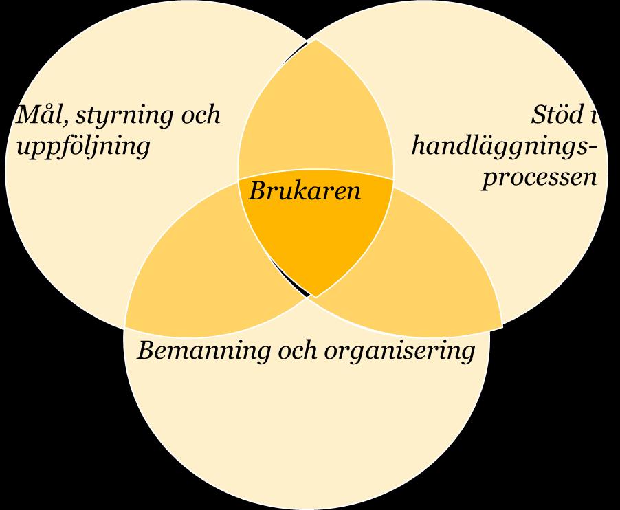 Sammanfattning Övergripande utvecklingsområden Kompetens- och arbetslivsförvaltningen uppfattar sitt uppdrag som tydligt efter det politiska inriktningsbeslutet som togs 2010.
