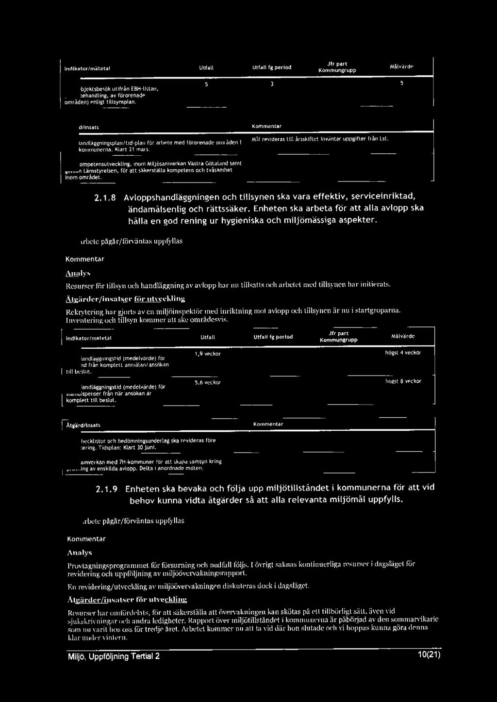 Kompetensutveckling, fnom MflJösamverkan Västra Götaland samt genom Länsstyrelsen, för att säkerställa kompetens och tvåsamhet Inom området. 2.1.