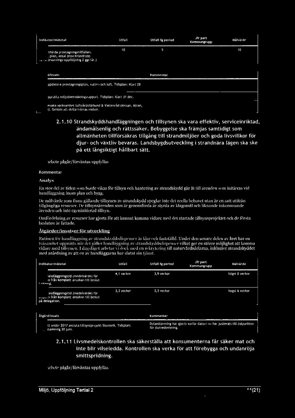 Sevaka verksa'tlhet luftvårdsförbund & Vattenråd (Nissan, Ätran, Viskan). Gonom att dolta 1 