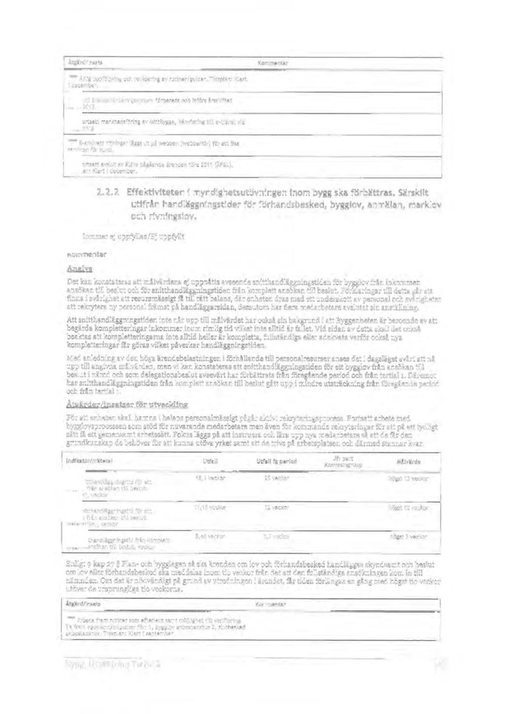 Åtgärd/Insats Kommontar Årlig uppföljning och revidering av rutiner/guider. ildsplan: Klart i december. Nytt ärendehanterlng5system förbereds och Införs årsskiftet 2017/ 2018.