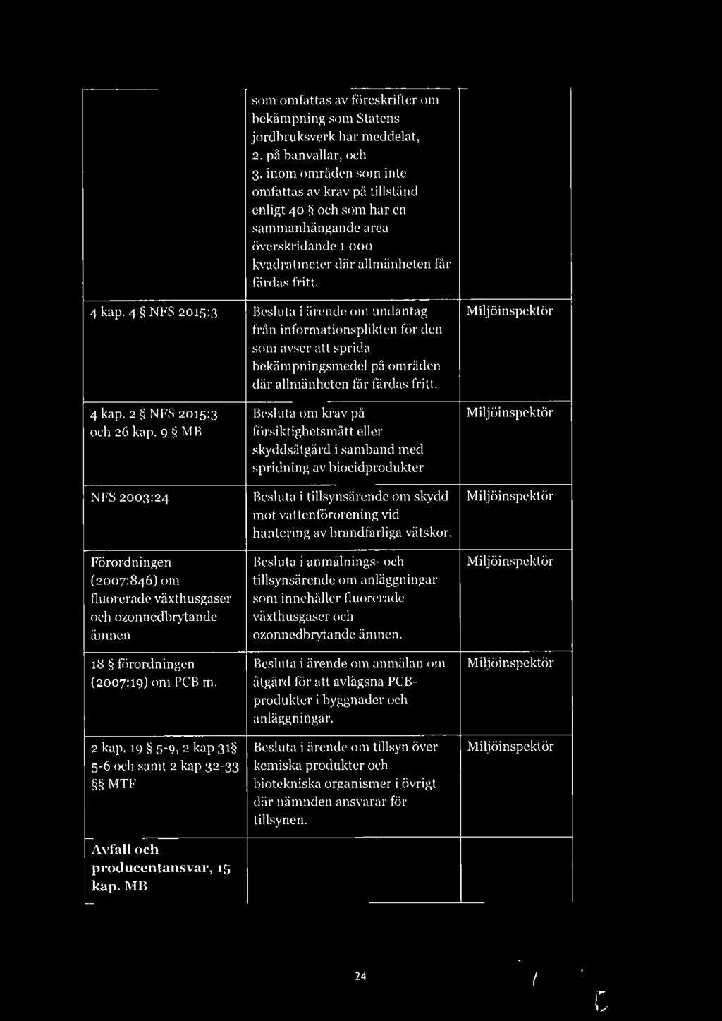 4 NFS 2015:3 Besluta i ärende om undantag Miljöinspektör från informationsplikten för den som avser att sprida bekämpningsmedel på områden där allmänheten får färdas fritt. 4 kap.
