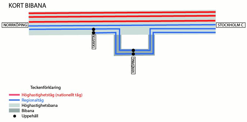 Möjligheten finns även för tåg att trafikera Skavsta station utan att ta vägen via bibanan och Nyköpings resecentrum på samma sätt som i alternativ Lång bibana.