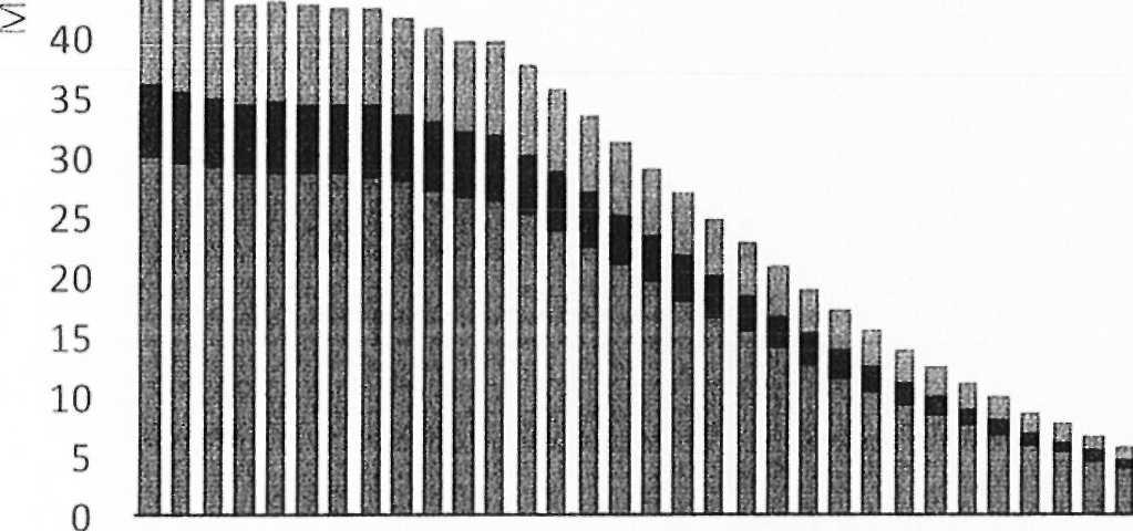 Skuldens duration (genomsnittlig återstående löptid på utbetalningarna) innebär att förändringar i räntan får stor effekt på pensionsskulden.
