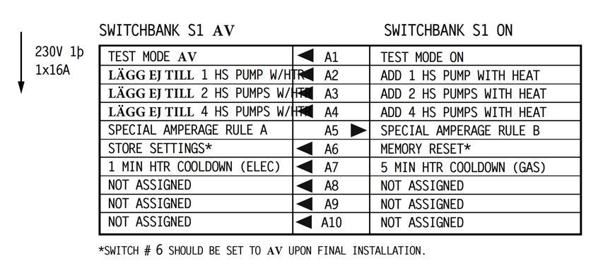 14 - Installationsanvisningar för