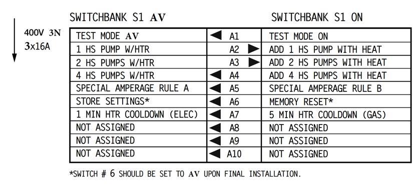 3-FAS INSTALLATION N BYGELANVISNING J41 - J79 J60 - J45 J61 - J20