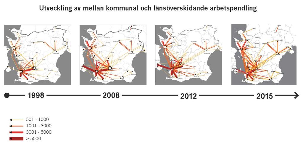 Utvecklingen av mellan