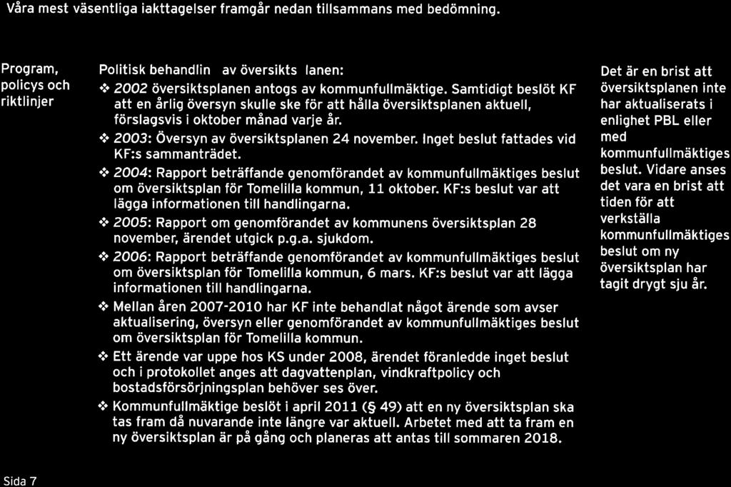 Våra mest väsentliga iakttagelser framgår nedan tillsammans med bedömning. Program, po ys och riktlinjer Politisk behandlin avöversikts länen: <:t 200Z översiktsplanen antogs av kommunfullmäktige.