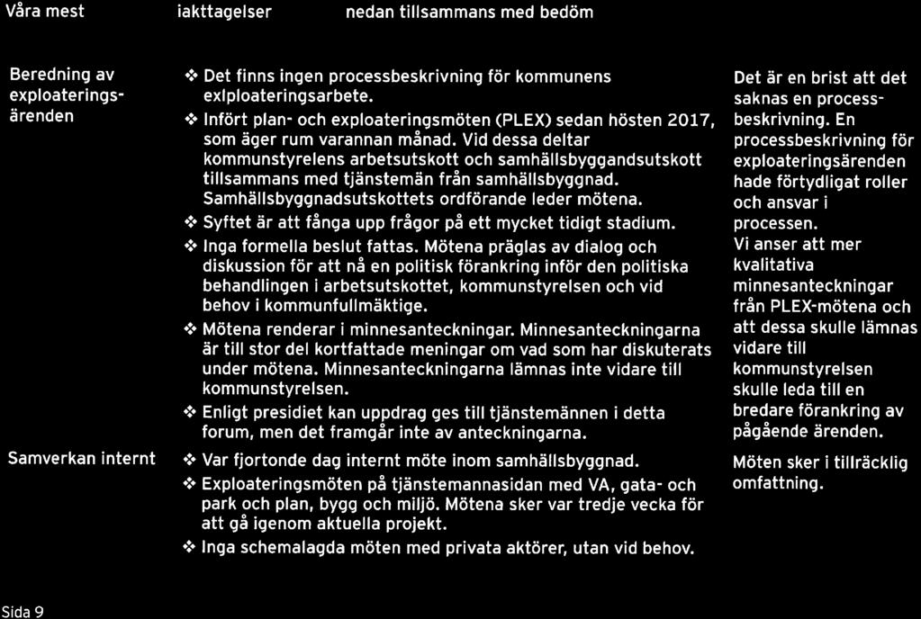 Våra mest väsentliga iakttagelser framgår nedan tillsammans med bedöm ing. Beredning av exploateringsärenden Samverkan internt Det finns ingen processbeskrivning för kommunens exlploateringsarbete.