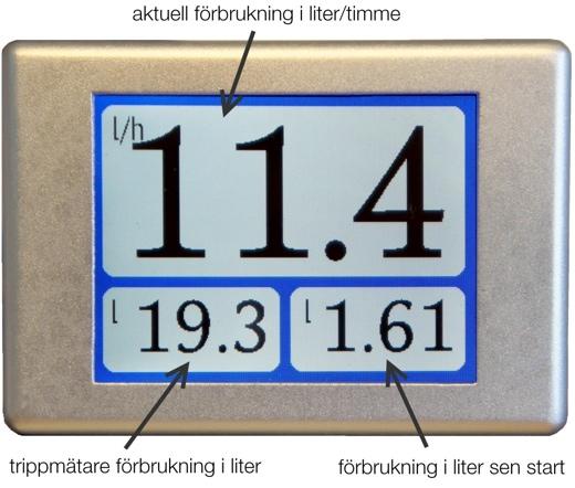 Visning av aktuellt bränsleflöde Denna vy visar: aktuellt bränsleflöde i valt mätområde antal förbrukade liter sen start antal förbrukade liter sen senaste nollställning av trippmätaren.