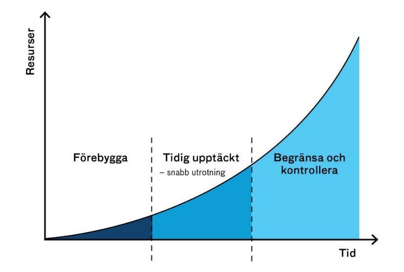 genotyper (RU 2008) Idag har vi flera listor