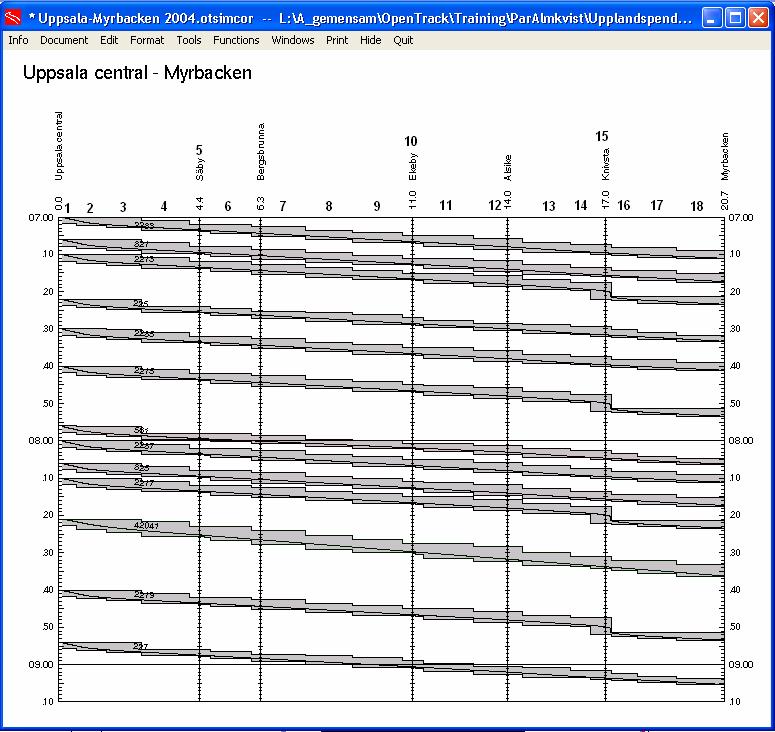 Bilaga 5 Grafisk tidtabell hämtad från OpenTrack för hösten 2004 som visar blocksträckornas