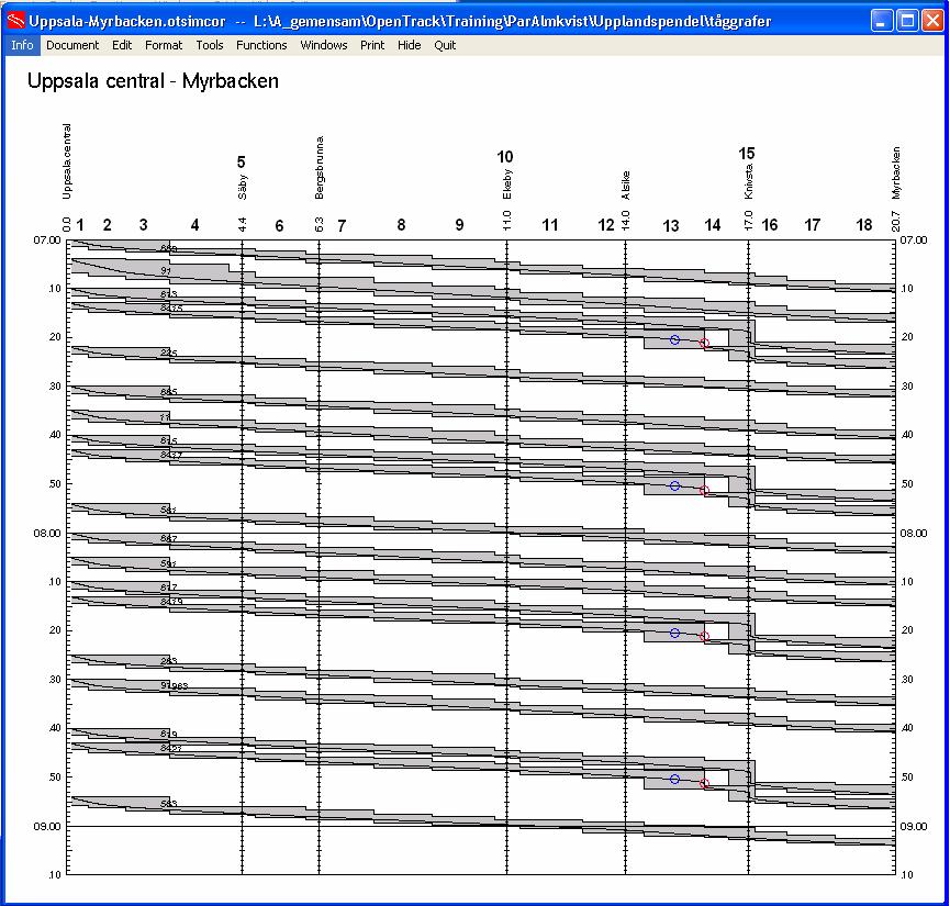 Bilaga 6 Grafisk tidtabell hämtad från OpenTrack för hösten 2006 som visar blocksträckornas