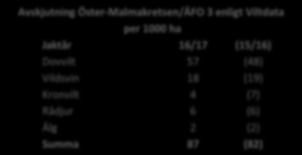 2 Kretsen Kretsens område motsvarar Älgförvaltningsområde 3 i Södermanlands Län och omfattar cirka 57 000 hektar.