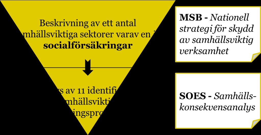 Sida 6(23) myndigheterna gäller såväl i normalläge som vid händelse av avbrott, har behov även identifierats för att kartlägga myndigheternas befintliga kontinuitetsarbete med att hantera störningar