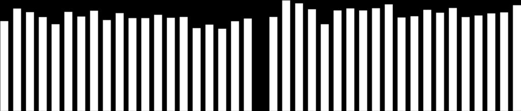 % 0 Förtroendet för miljöarbetet ökar mest i den inre cirkeln Hur stort förtroende har du för vad Ringhals gör för att minska påverkan på miljön i samband med sin elproduktion?