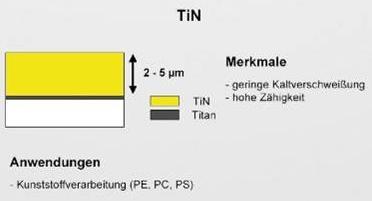 PVD-Beschichtung TiN Egenskaper Titannitrid (TIN) - beläggning med mycket hård yta