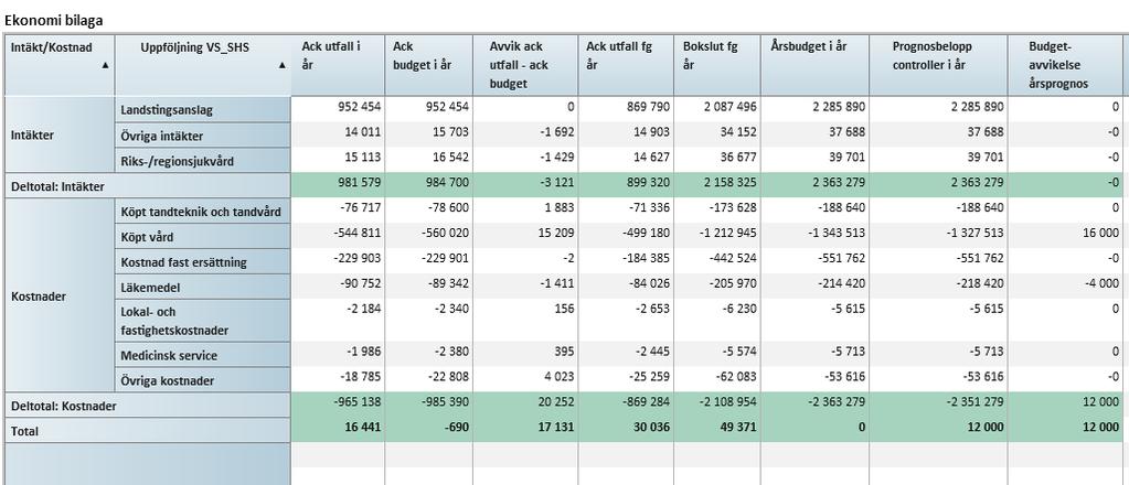 60/18 Månadsrapporter för maj 2018 - VS2018-0010-8 Månadsrapporter för