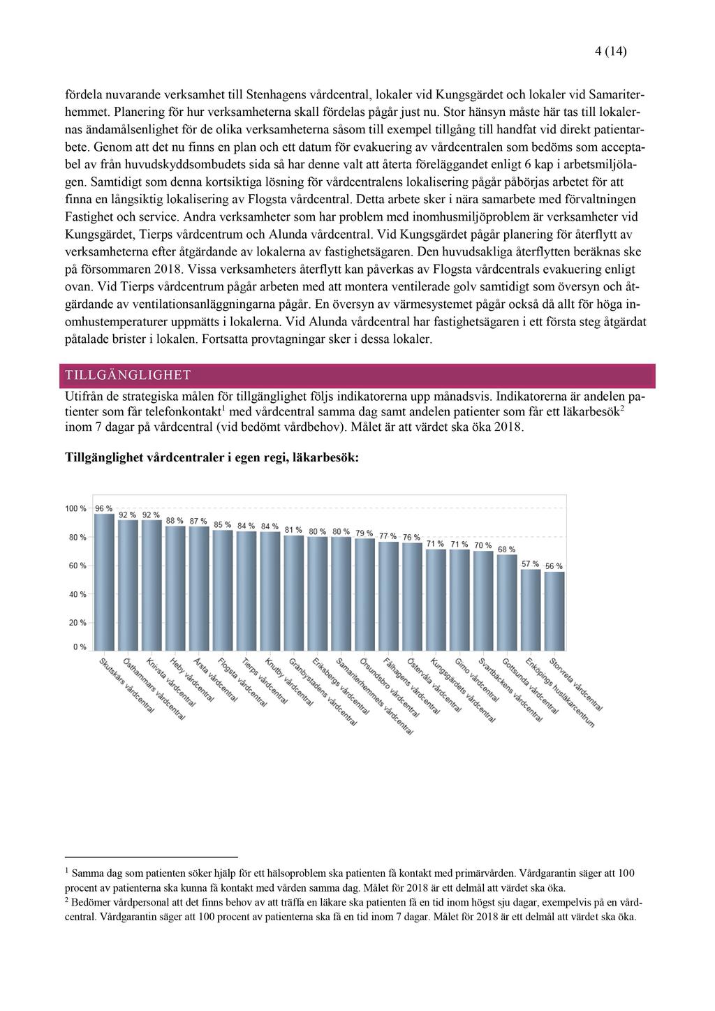 60/18 Månadsrapporter för maj 2018 - VS2018-0010-8 Månadsrapporter för maj 2018 : Bil 2 NVH mån rapp 201805 4 ( 14 ) fördela nuvarande verksamhetill Stenhagens vårdcentral, lokaler vid Kungsgärdet