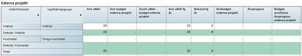 60/18 Månadsrapporter för maj 2018 - VS2018-0010-8 Månadsrapporter för maj 2018 : Bil 3 FTV mån rapp 201805 7 (7) Förklaringar till bedömningen av nuläget och årsprognosen sid 1: Ekonomi: Bedömningen