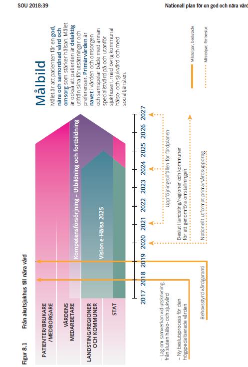 62/18 Hälso- och sjukvårdsdirektörens rapport för juni 2018 - VS2018-0004-8 Hälso- och sjukvårdsdirektörens rapport för juni 2018 : Bil Hälso- och sjukvårdsdirektörens rapport juni 2018 2 (4)