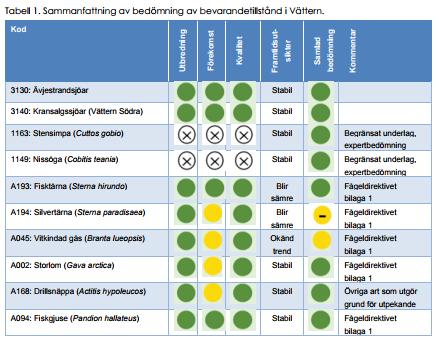 Figur 18. Tidigare bevarandeplan ska ersätts av ny reviderad efter 2016. Under 2017 färdigställdes en remissversion med mål att fastställas på förbundsstämman 2018.