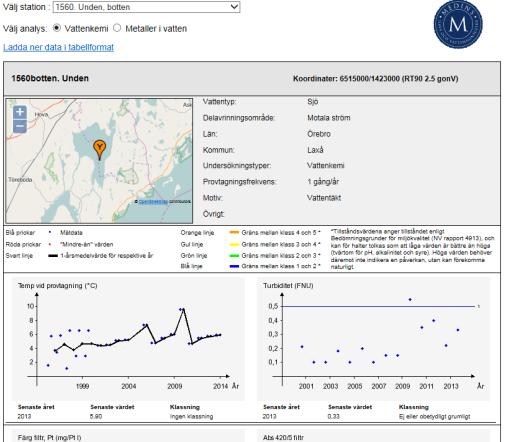 Under året har denna tjänst upprätthållits och uppdaterats vid tre tillfällen med nya resultat.