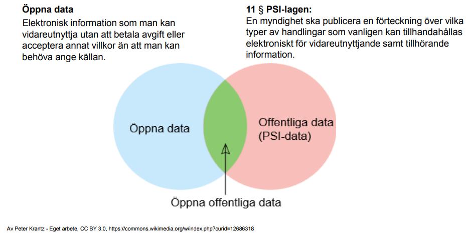 Öppna Data och