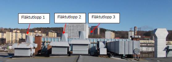 ett överskridande med 3 db. Åtgärder bör med hänsyn till detta vidtas sett till redovisade riktvärden. Utredningen redovisar inte beräknade maximala ljudnivåer nattetid.