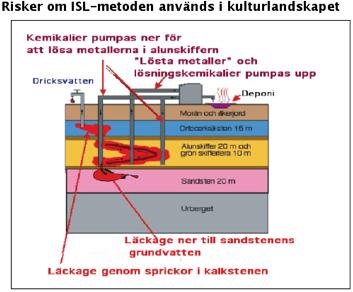 medge utvinning av mer än obetydliga mängder metaller.