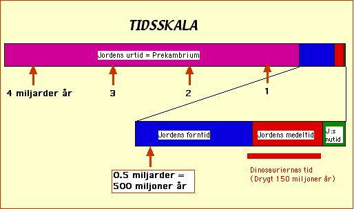 Den tekniken kan inte användas, om man vill utvinna brännbara ämnen och metaller i alunskiffern under Närkeslättens odlingsbygder, med sina åkrar, drumliner och bebyggelse, vilande på sedimentära
