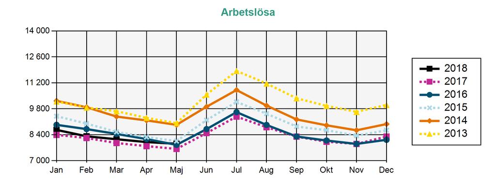 ) DELTIDSARBETSLÖSA OCH TILLFÄLLIG TIMANSTÄLLNING DELTIDSARBETSLÖSA OCH TILLFÄLLIGA TIMANSTÄLLNINGAR Deltidsarbetslösa - Personer med en fast eller tidsbegränsad anställning som har en kortare